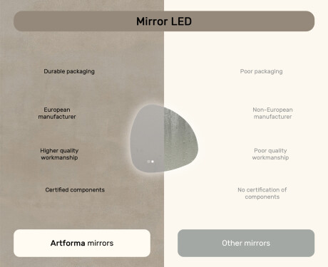 Irregular mirror with lighting 64×64 cm, dual color, touch switch, heating pad #7